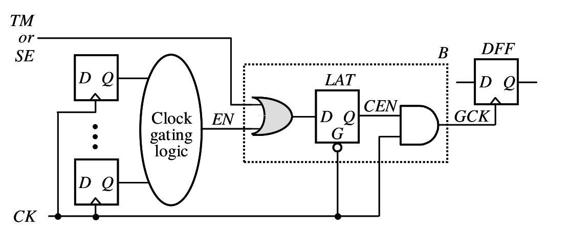 gated_clock_tst.png