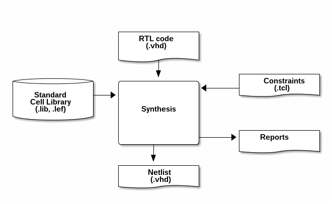 flow_synth.png